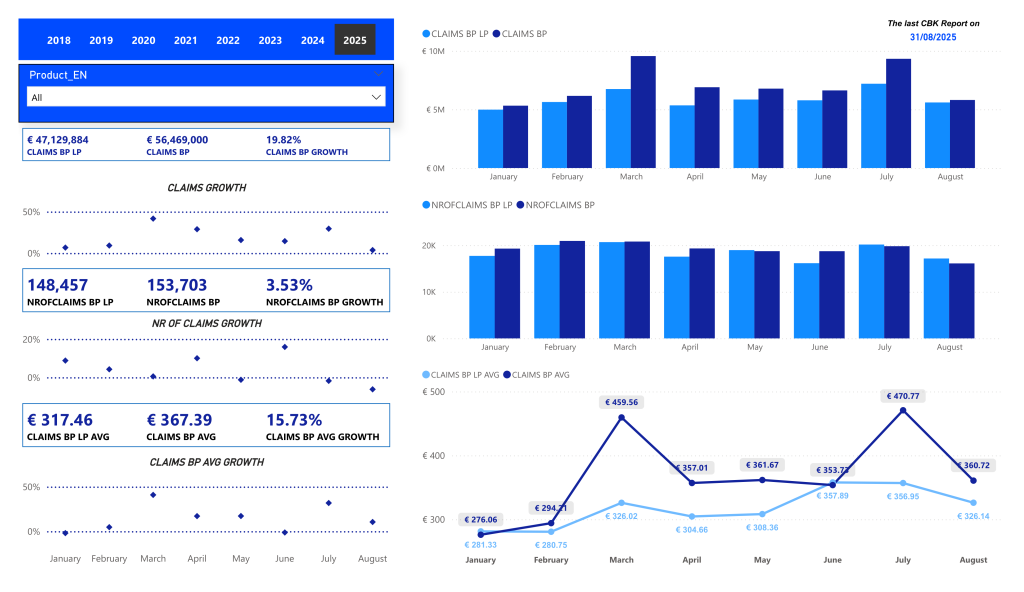 Non‑Life Insurance Market in Kosovo 2025: A Growing Market That Also Pays More Claims 2 page 3